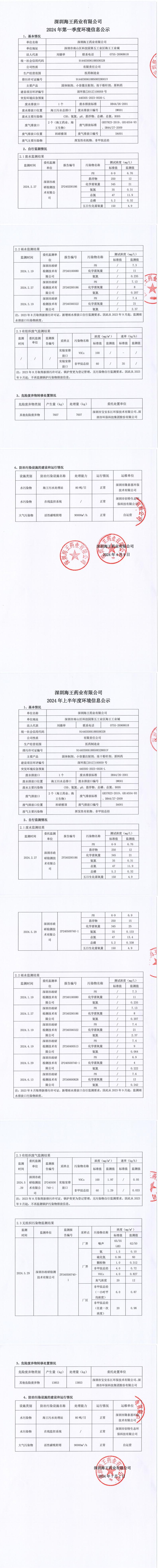 2024年尊龙凯时药业第一季度和上半年度信息公示_00.jpg